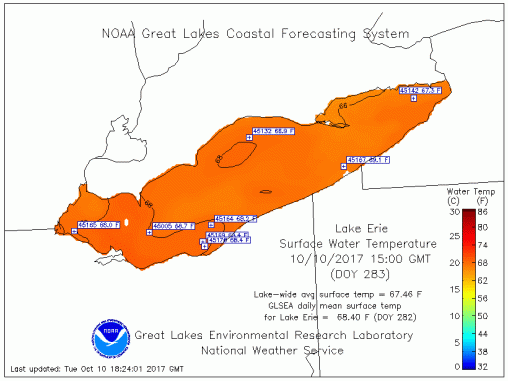 Lake Erie Surface Temperatures (GLCFS) 10-10-2017